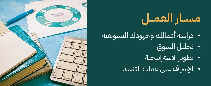 التسويق الرقمي