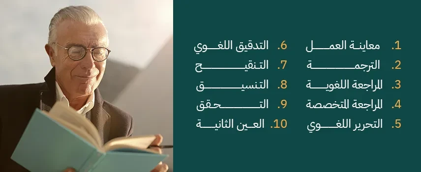 الترجمة التحريرية