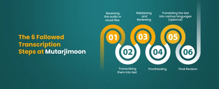 Audio Transcription