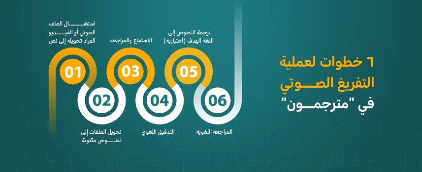 التفريغ الصوتي