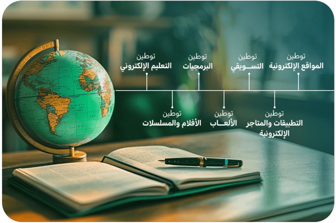 مجالات